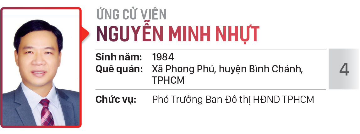 Danh sách chính thức những người ứng cử đại biểu HĐND TPHCM khóa X, nhiệm kỳ 2021 - 2026 - Đơn vị bầu cử số: 30, 31 (huyện Hóc Môn) ảnh 5