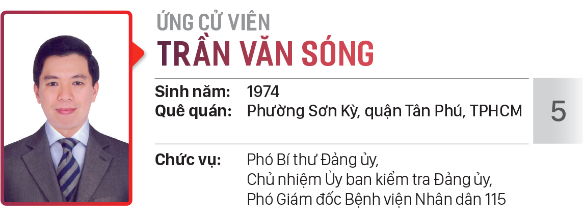 Danh sách chính thức những người ứng cử đại biểu HĐND TPHCM khóa X, nhiệm kỳ 2021 - 2026 - Đơn vị bầu cử số: 30, 31 (huyện Hóc Môn) ảnh 6