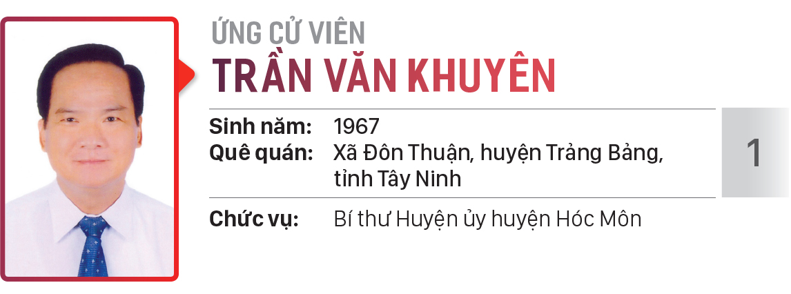 Danh sách chính thức những người ứng cử đại biểu HĐND TPHCM khóa X, nhiệm kỳ 2021 - 2026 - Đơn vị bầu cử số: 30, 31 (huyện Hóc Môn) ảnh 8