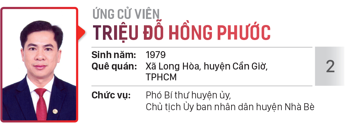 Danh sách chính thức những người ứng cử đại biểu HĐND TPHCM khóa X, nhiệm kỳ 2021 - 2026 - Đơn vị bầu cử số: 32 (huyện Nhà Bè) ảnh 3