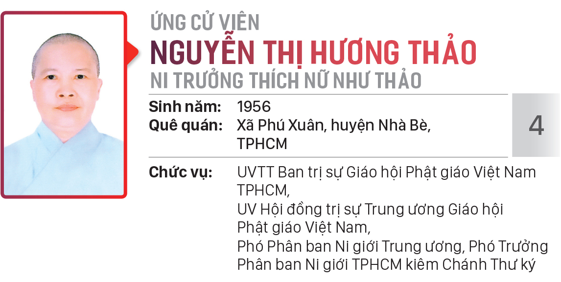 Danh sách chính thức những người ứng cử đại biểu HĐND TPHCM khóa X, nhiệm kỳ 2021 - 2026 - Đơn vị bầu cử số: 32 (huyện Nhà Bè) ảnh 5