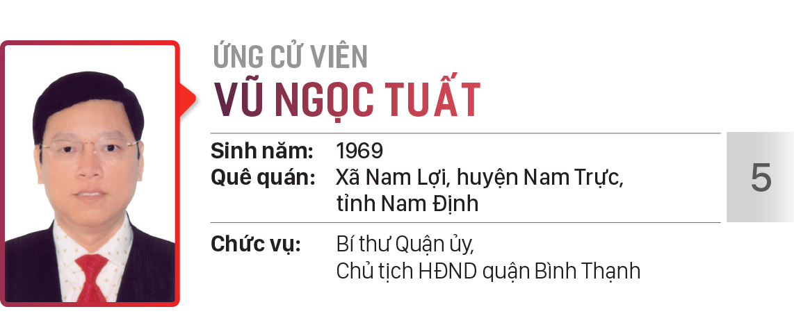 Danh sách chính thức những người ứng cử đại biểu HĐND TPHCM khóa X, nhiệm kỳ 2021 - 2026 - Đơn vị bầu cử số: 17, 18 (quận Bình Thạnh) ảnh 6