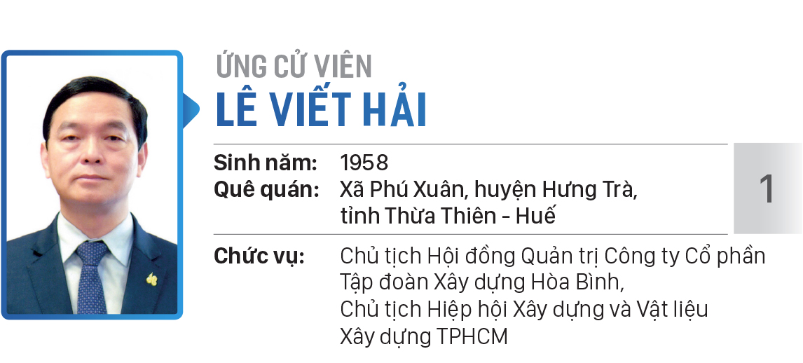 Danh sách chính thức những người ứng cử đại biểu Quốc hội khóa XV - Đơn vị bầu cử số 1 (Thành phố Thủ Đức) ảnh 1
