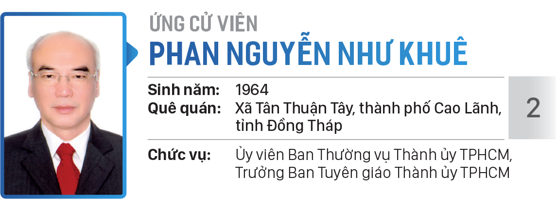 Danh sách chính thức những người ứng cử đại biểu Quốc hội khóa XV - Đơn vị bầu cử số 1 (Thành phố Thủ Đức) ảnh 2