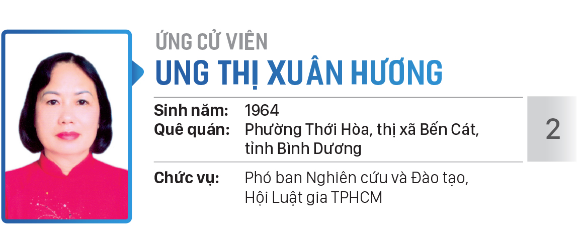 Danh sách chính thức những người ứng cử đại biểu Quốc hội khóa XV - Đơn vị bầu cử số 5 (quận Tân Bình, quận Tân Phú) ảnh 2
