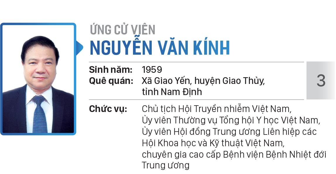 Danh sách chính thức những người ứng cử đại biểu Quốc hội khóa XV - Đơn vị bầu cử số 5 (quận Tân Bình, quận Tân Phú) ảnh 3