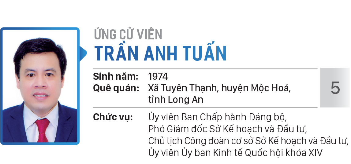 Danh sách chính thức những người ứng cử đại biểu Quốc hội khóa XV - Đơn vị bầu cử số 5 (quận Tân Bình, quận Tân Phú) ảnh 5
