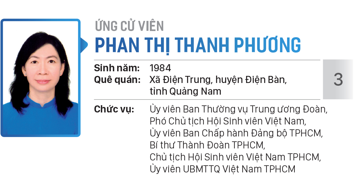 Danh sách chính thức những người ứng cử đại biểu Quốc hội khóa XV - Đơn vị bầu cử số 7 (quận Phú Nhuận, quận Gò Vấp) ảnh 3