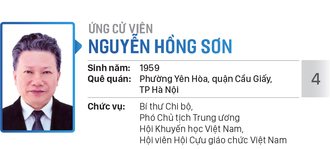 Danh sách chính thức những người ứng cử đại biểu Quốc hội khóa XV - Đơn vị bầu cử số 7 (quận Phú Nhuận, quận Gò Vấp) ảnh 4