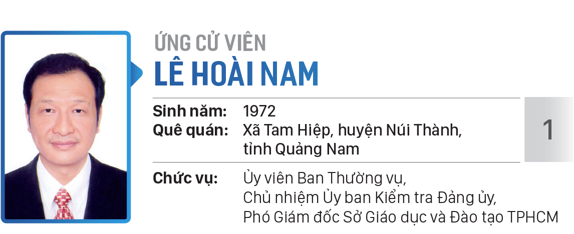 Danh sách chính thức những người ứng cử đại biểu Quốc hội khóa XV - Đơn vị bầu cử số 9 ( quận 4, quận 7, huyện Cần Giờ, huyện Nhà Bè ) ảnh 1