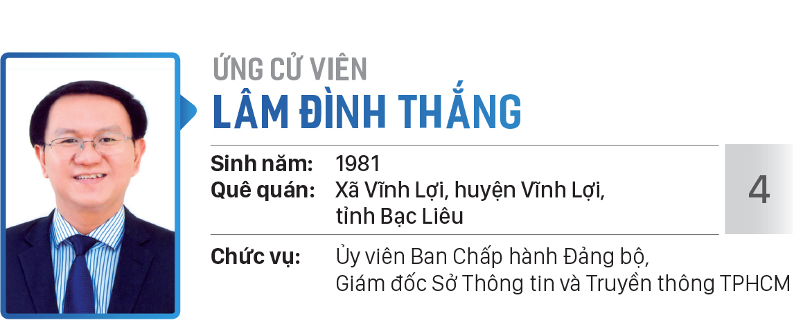 Danh sách chính thức những người ứng cử đại biểu Quốc hội khóa XV - Đơn vị bầu cử số 9 ( quận 4, quận 7, huyện Cần Giờ, huyện Nhà Bè ) ảnh 4