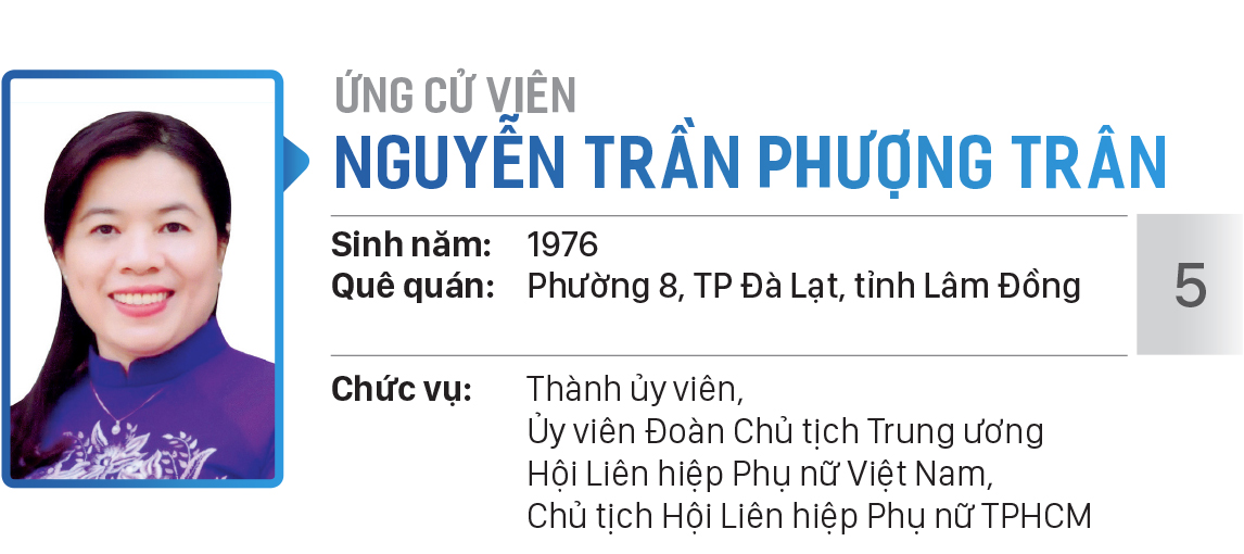 Danh sách chính thức những người ứng cử đại biểu Quốc hội khóa XV - Đơn vị bầu cử số 9 ( quận 4, quận 7, huyện Cần Giờ, huyện Nhà Bè ) ảnh 5