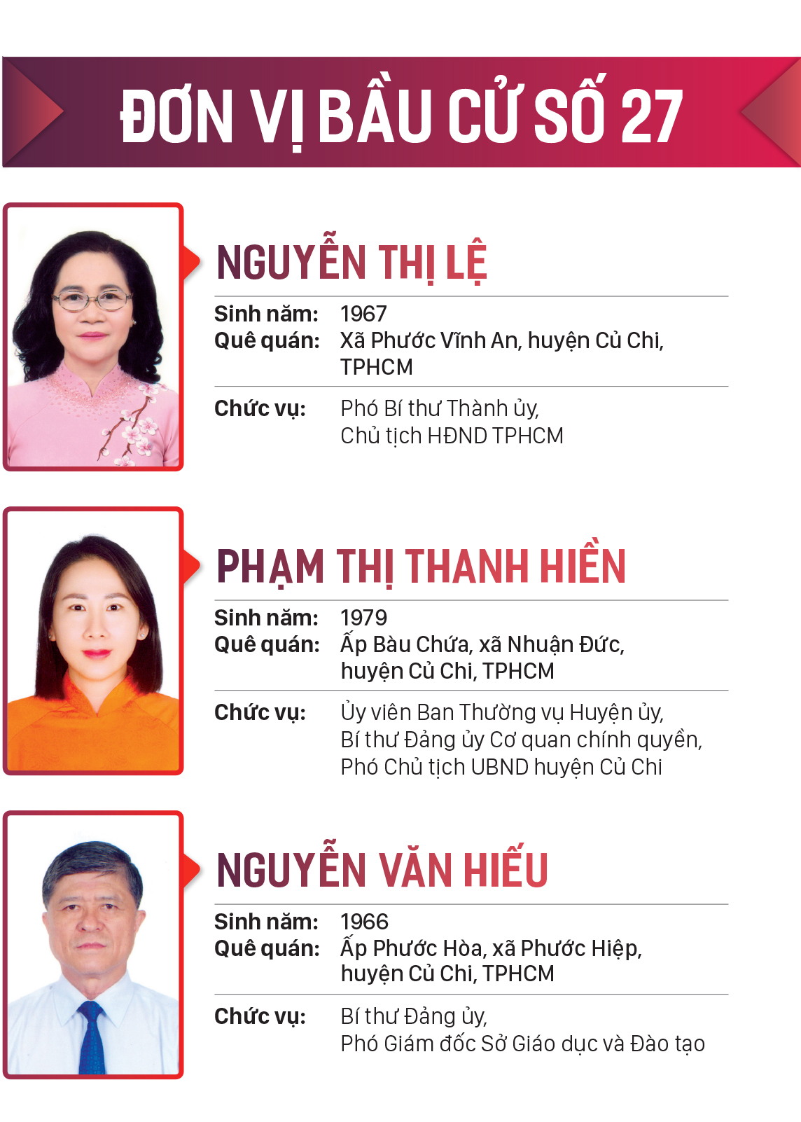 Danh sách những người trúng cử đại biểu HĐND TPHCM khóa X, nhiệm kỳ 2021-2026 ảnh 27