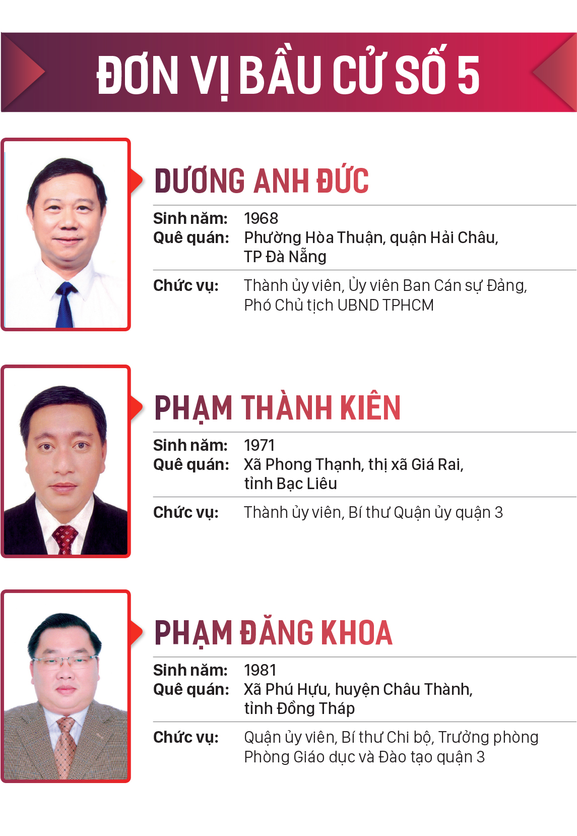 Danh sách những người trúng cử đại biểu HĐND TPHCM khóa X, nhiệm kỳ 2021-2026 ảnh 5