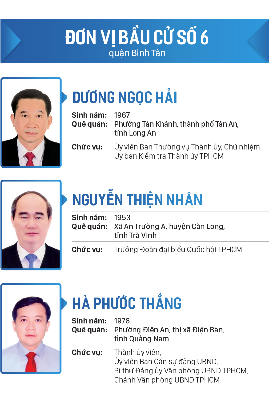 Danh sách đại biểu Quốc hội khóa XV tại TPHCM ảnh 6