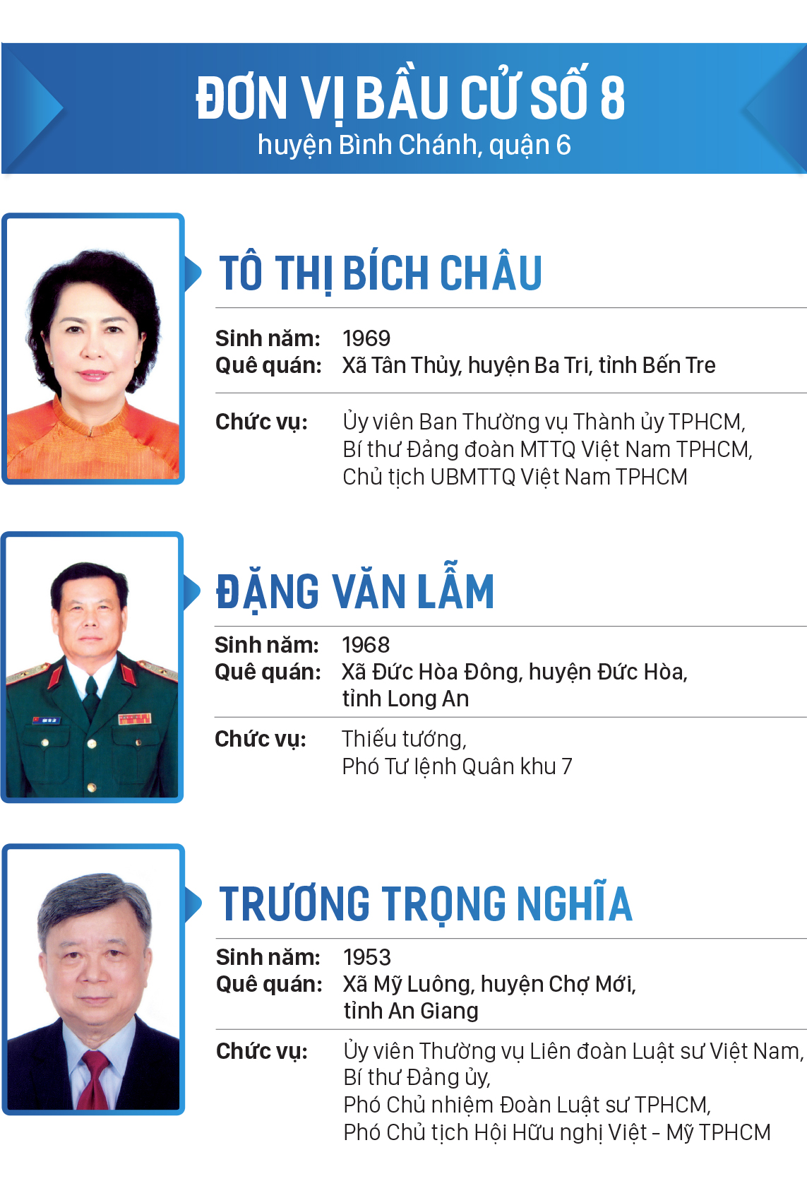 Danh sách đại biểu Quốc hội khóa XV tại TPHCM ảnh 8