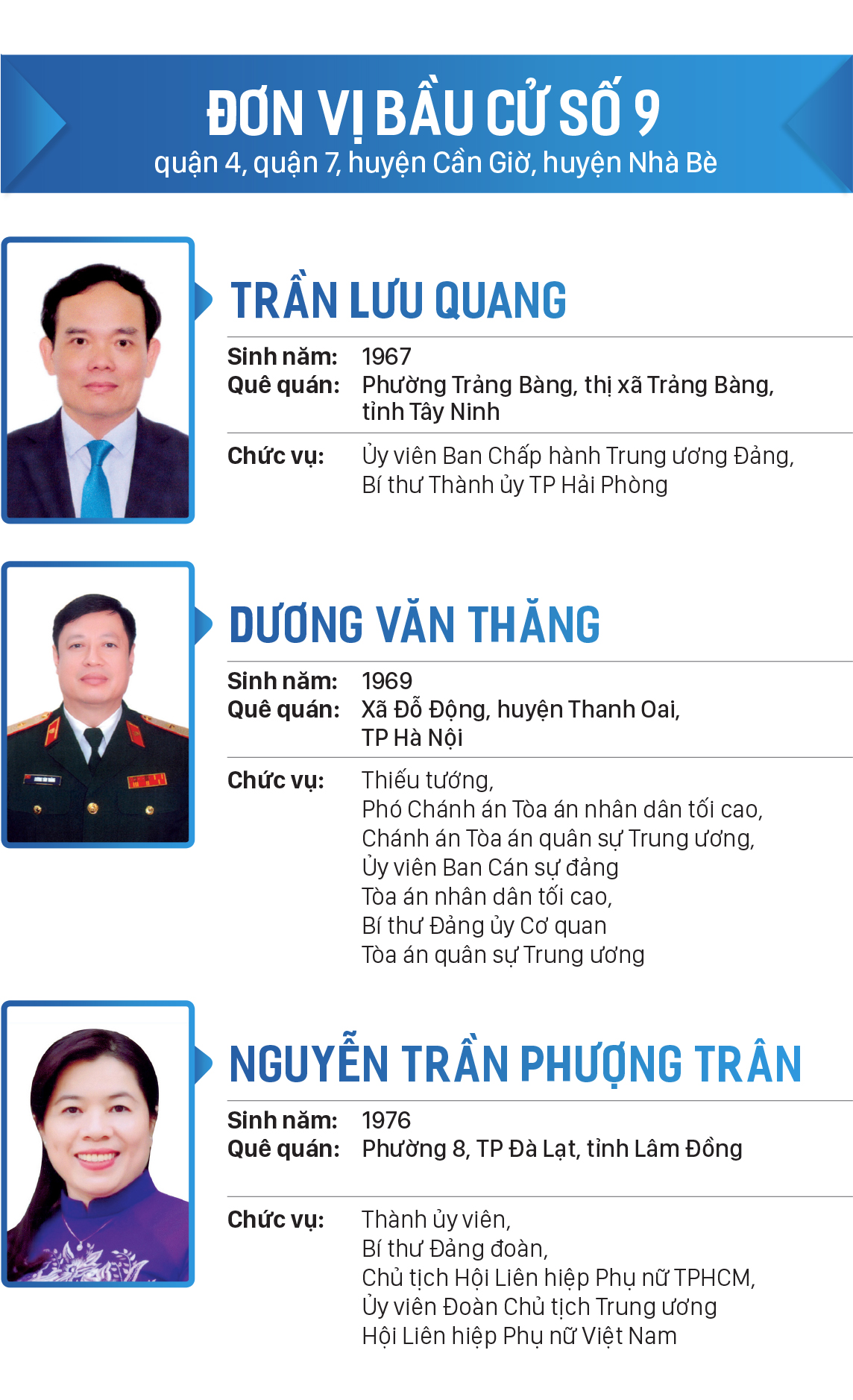 Danh sách đại biểu Quốc hội khóa XV tại TPHCM ảnh 9