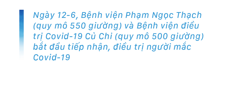 Cận cảnh nơi giành giật sự sống với 'tử thần Covid-19' ảnh 5