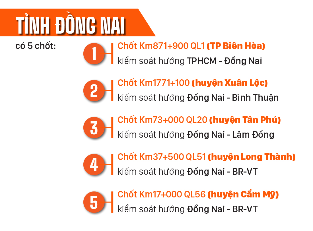 19 chốt kiểm soát phòng dịch tại khu vực phía Nam ảnh 2