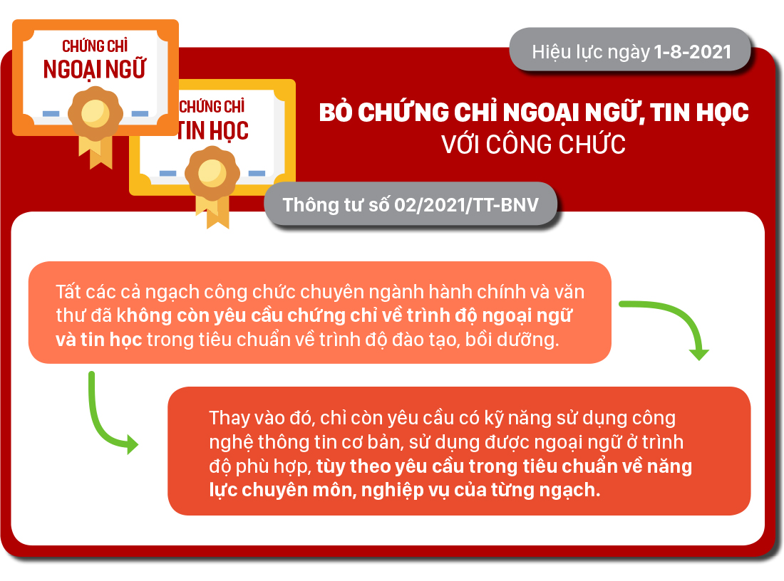 Những chính sách có hiệu lực từ tháng 8-2021 ảnh 2