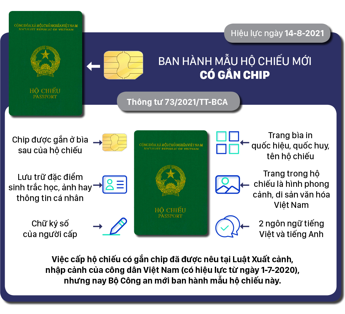 Những chính sách có hiệu lực từ tháng 8-2021 ảnh 7