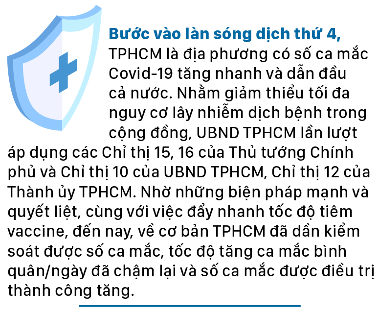 Ngày 8-8, TPHCM có 2.823 ca xuất viện; 221.229 lượt tiêm vaccine ảnh 1