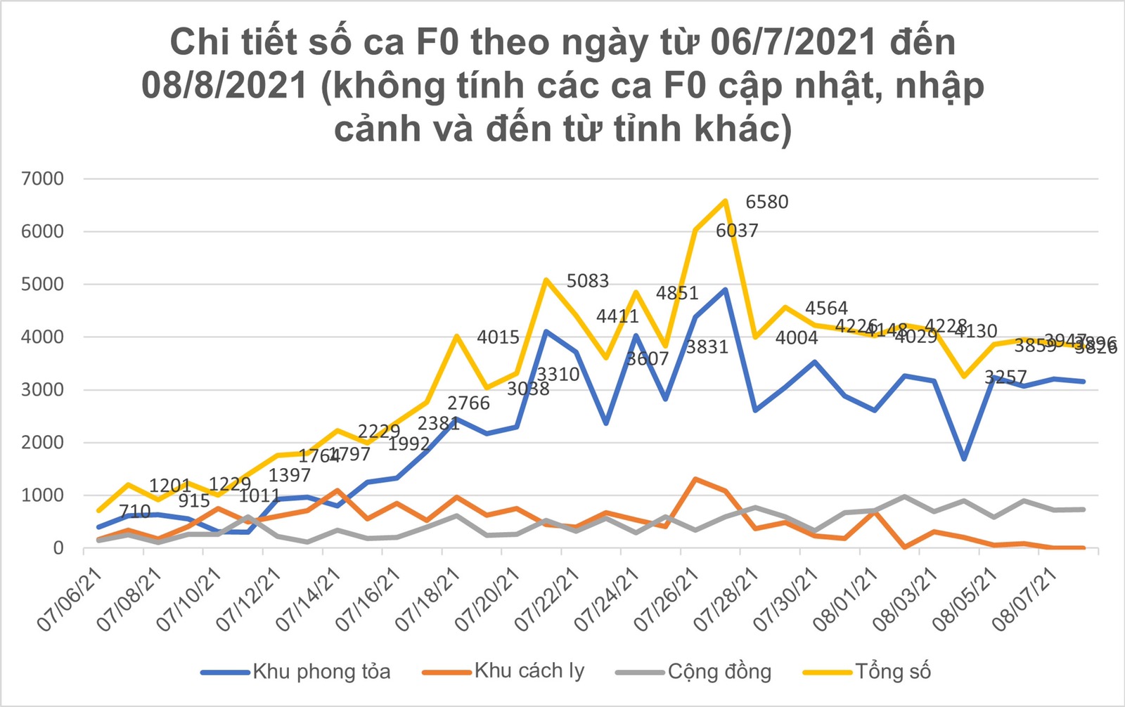 Ngày 8-8, TPHCM có 2.823 ca xuất viện; 221.229 lượt tiêm vaccine ảnh 6