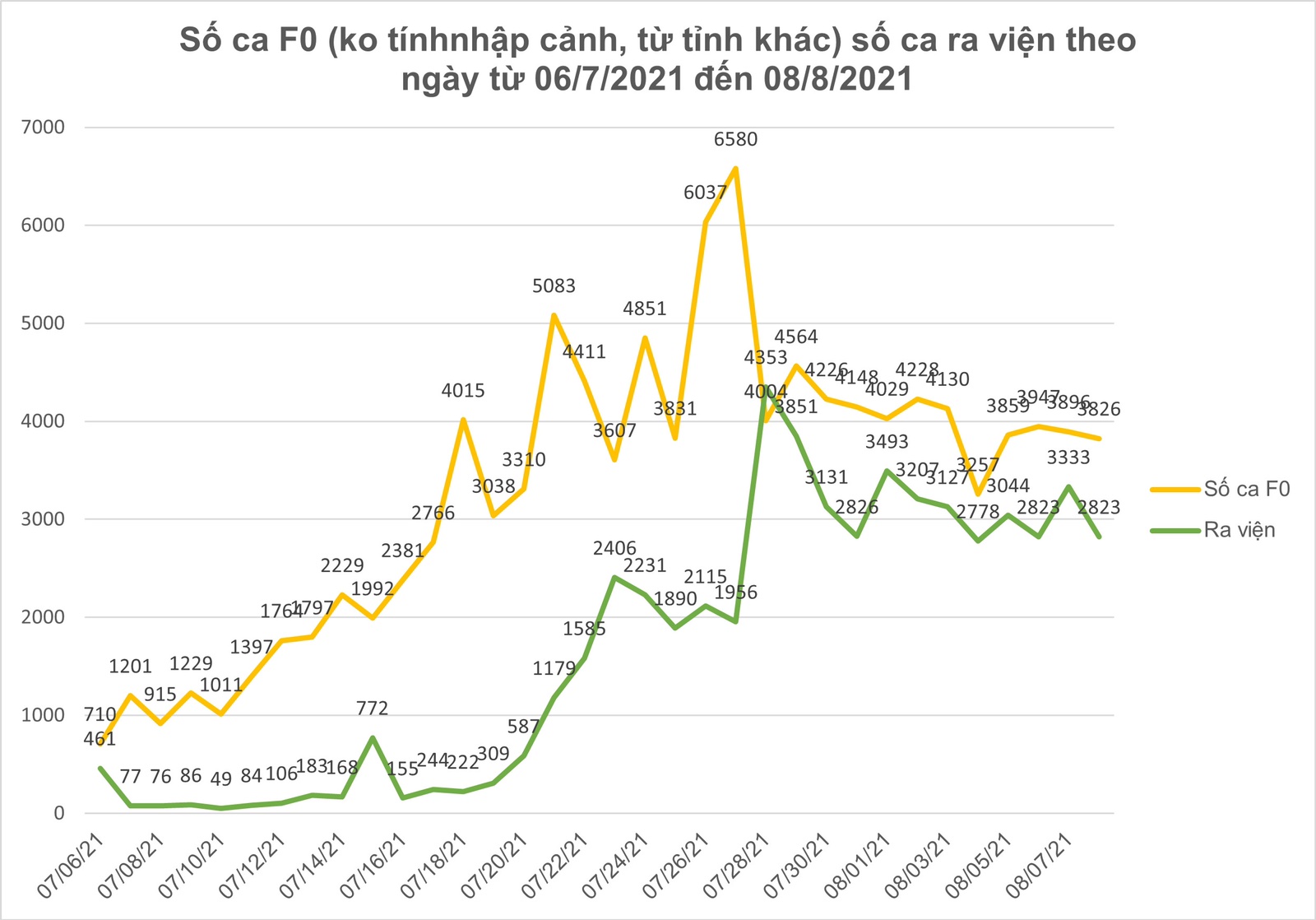 Ngày 8-8, TPHCM có 2.823 ca xuất viện; 221.229 lượt tiêm vaccine ảnh 8