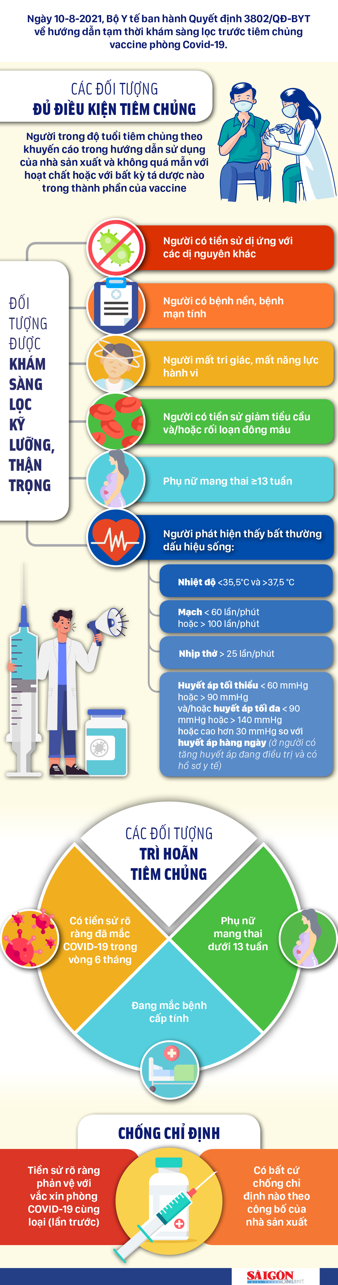 Những đối tượng cần thận trọng khi tiêm vaccine Covid-19 ảnh 1