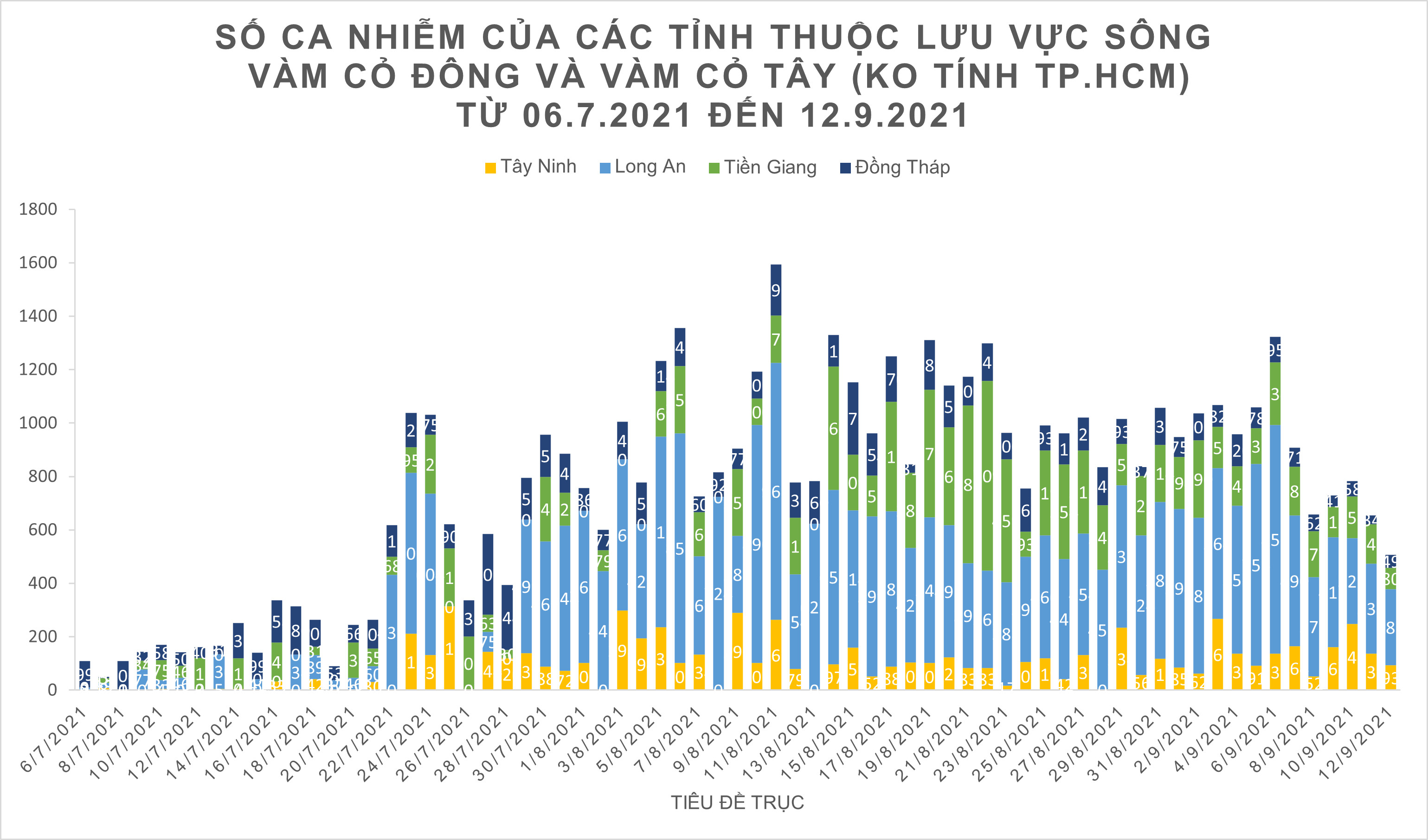 Số ca tử vong do Covid-19 tại TPHCM trên đà giảm ảnh 15