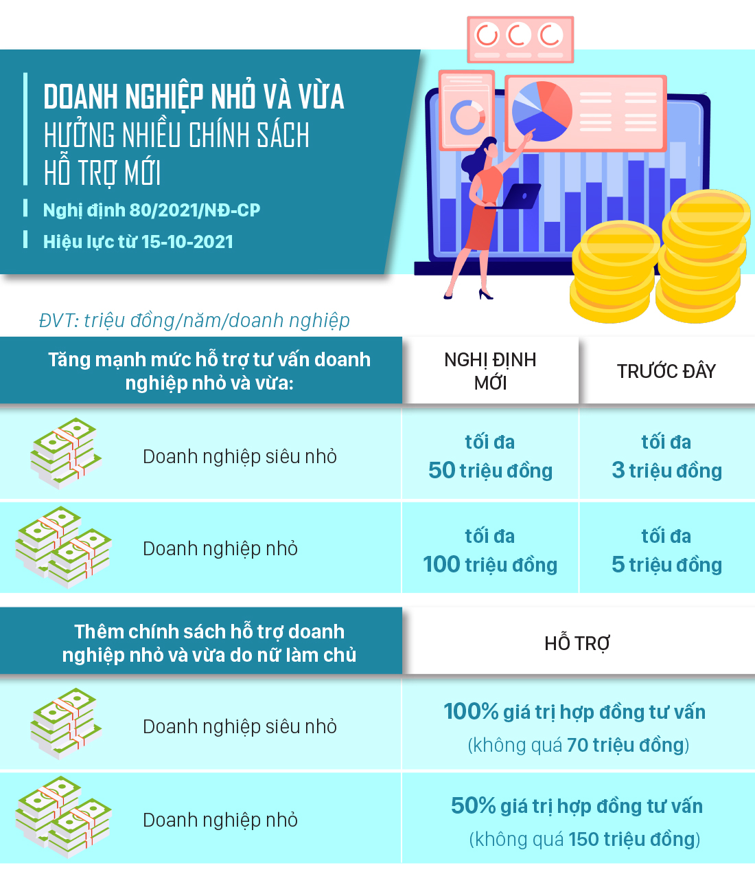 Những chính sách có hiệu lực từ tháng 10-2021 ảnh 6
