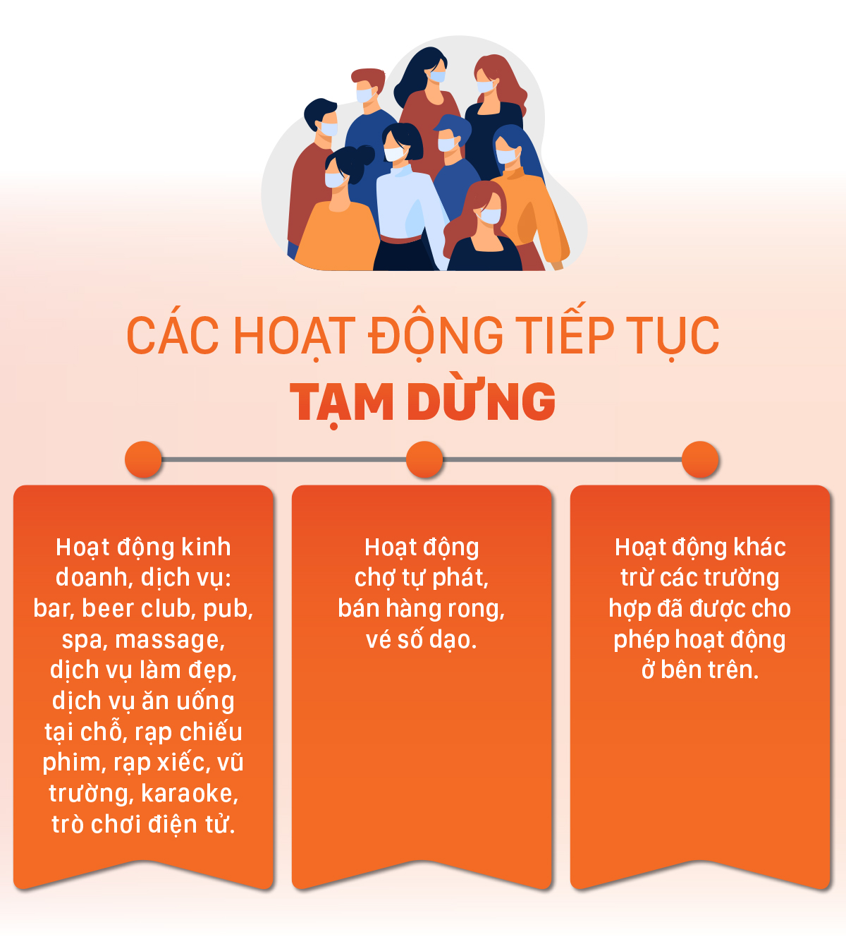 Những hoạt động, dịch vụ nào tại TPHCM được mở lại từ ngày 1-10? ảnh 4