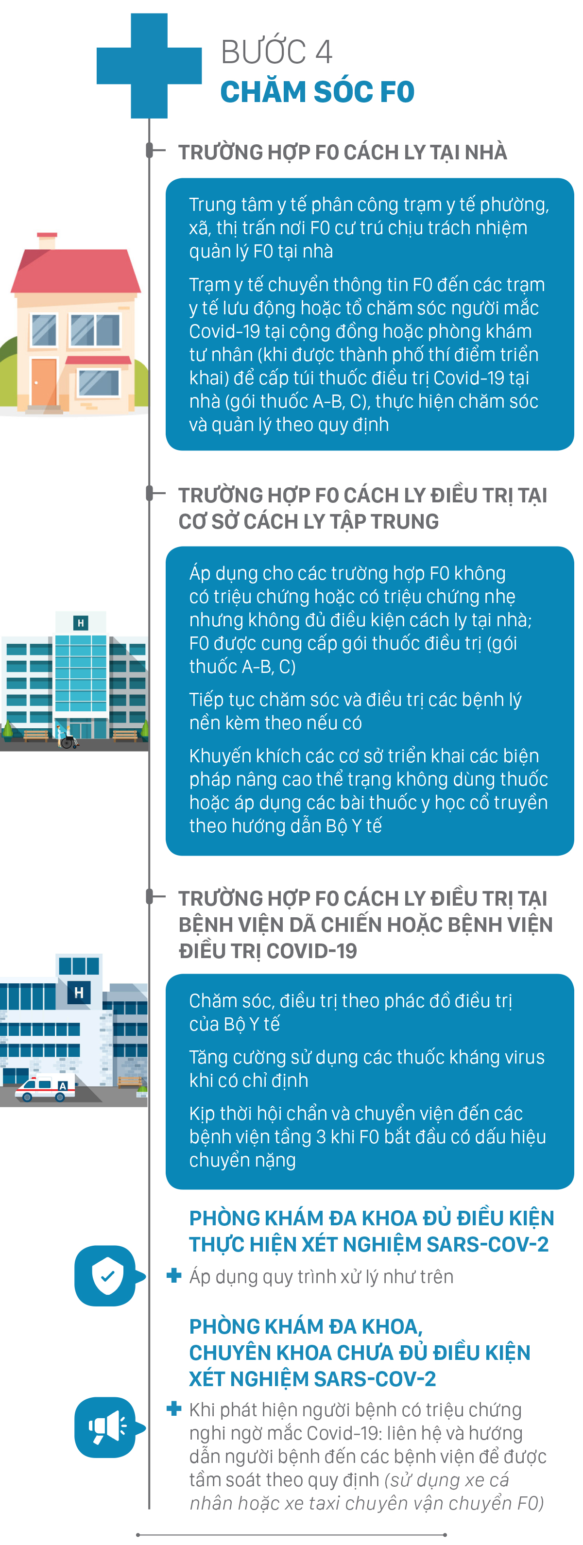 4 bước xử lý khi phát hiện F0 tại các cơ sở khám, chữa bệnh ảnh 5