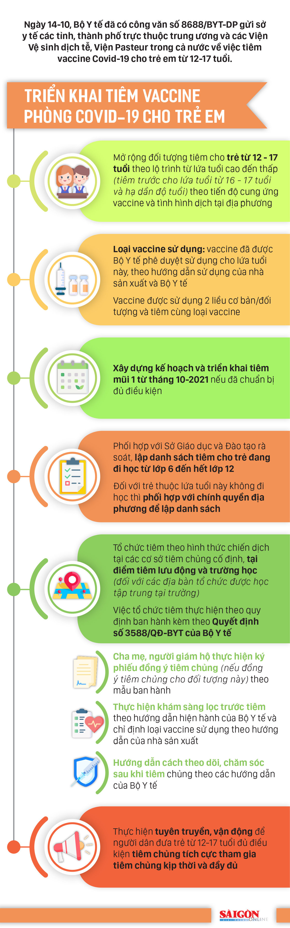 Lộ trình tiêm vaccine phòng Covid-19 cho trẻ em từ 12-17 tuổi ảnh 1