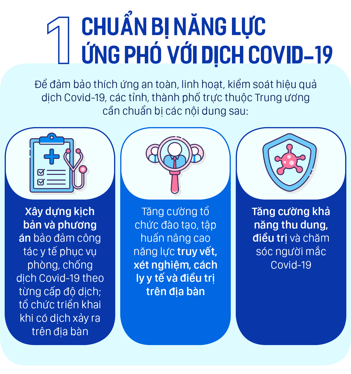 Những trường hợp nào phải làm xét nghiệm Covid-19 khi đi lại? ảnh 2