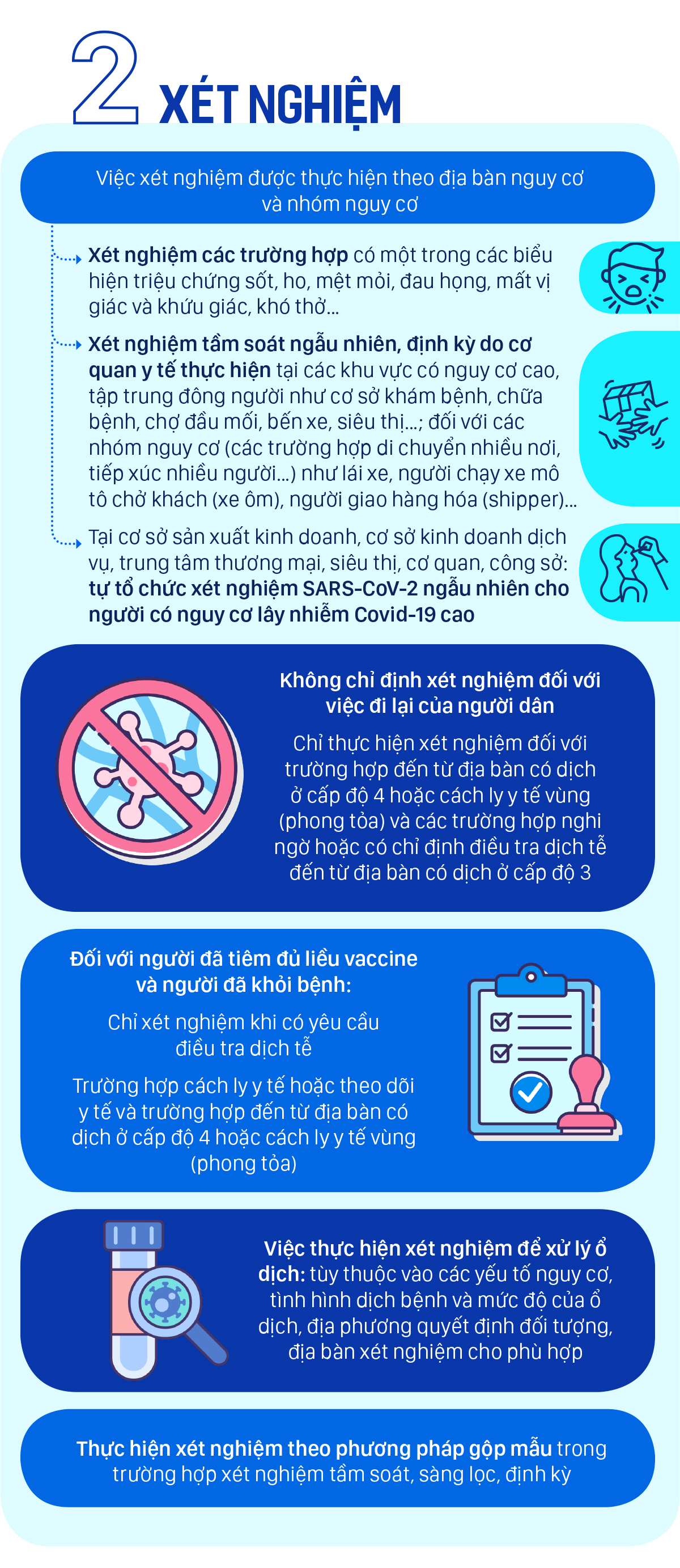 Những trường hợp nào phải làm xét nghiệm Covid-19 khi đi lại? ảnh 3