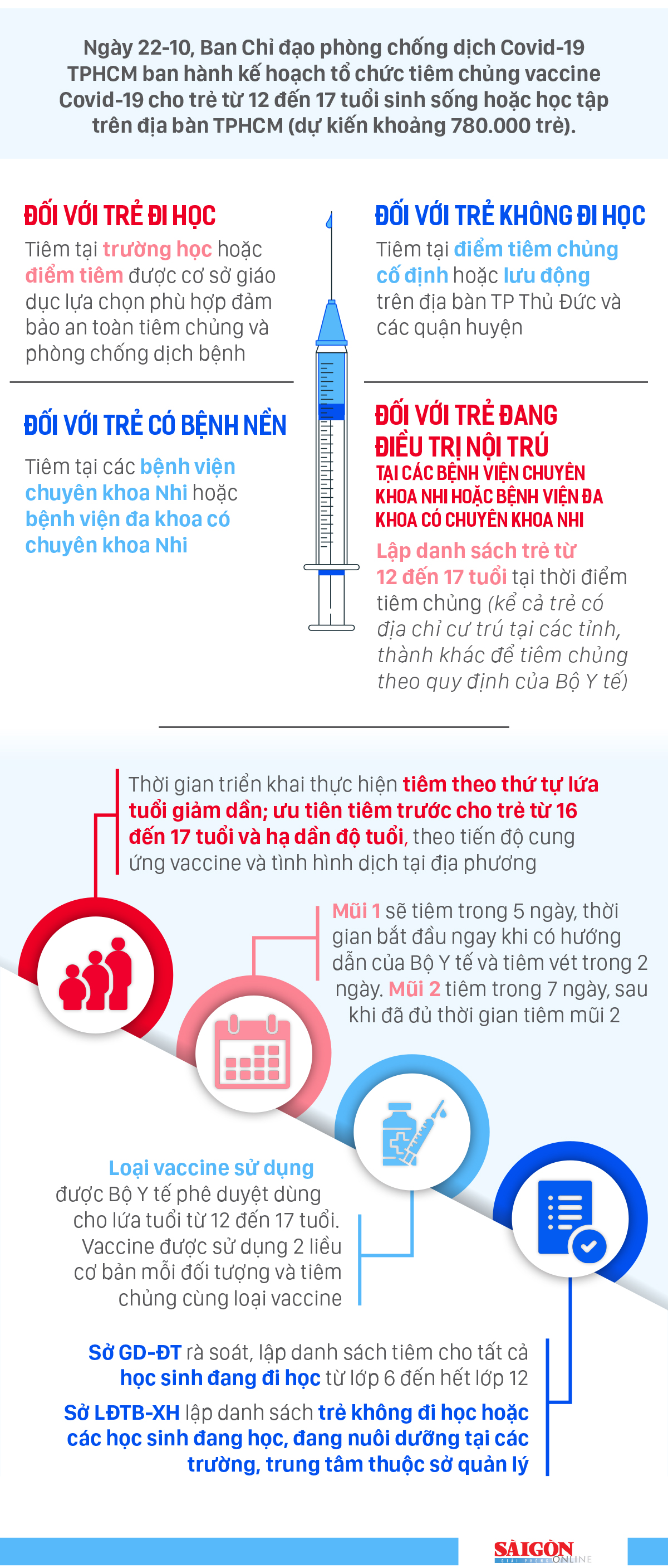 Trẻ từ 12 - 17 tuổi ở TPHCM tiêm vaccine ngừa Covid-19 ở đâu? ảnh 1