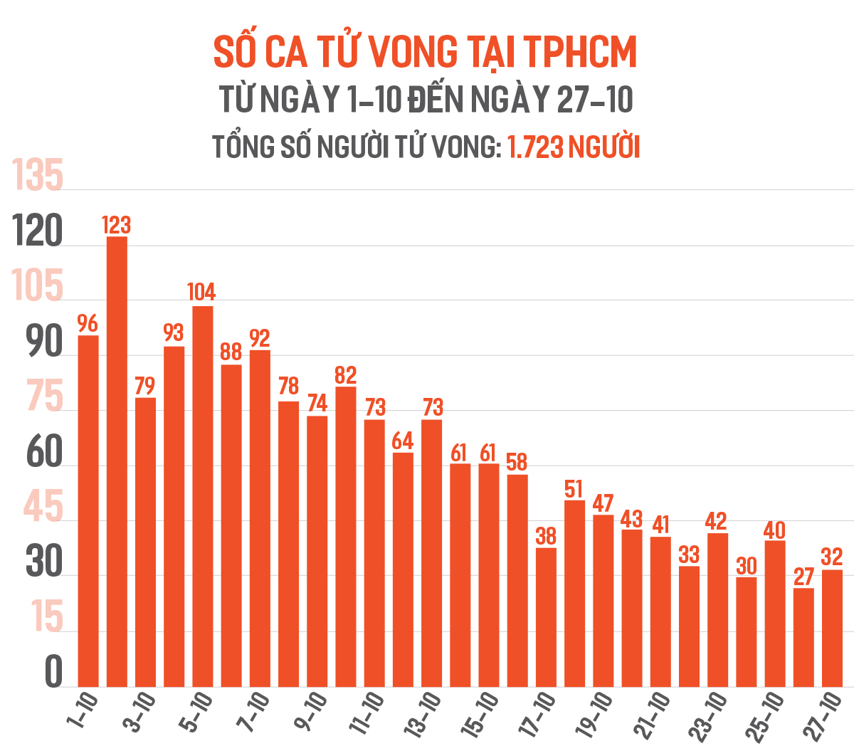 Tình hình điều trị Covid-19 tại TPHCM tiến triển tốt ảnh 3