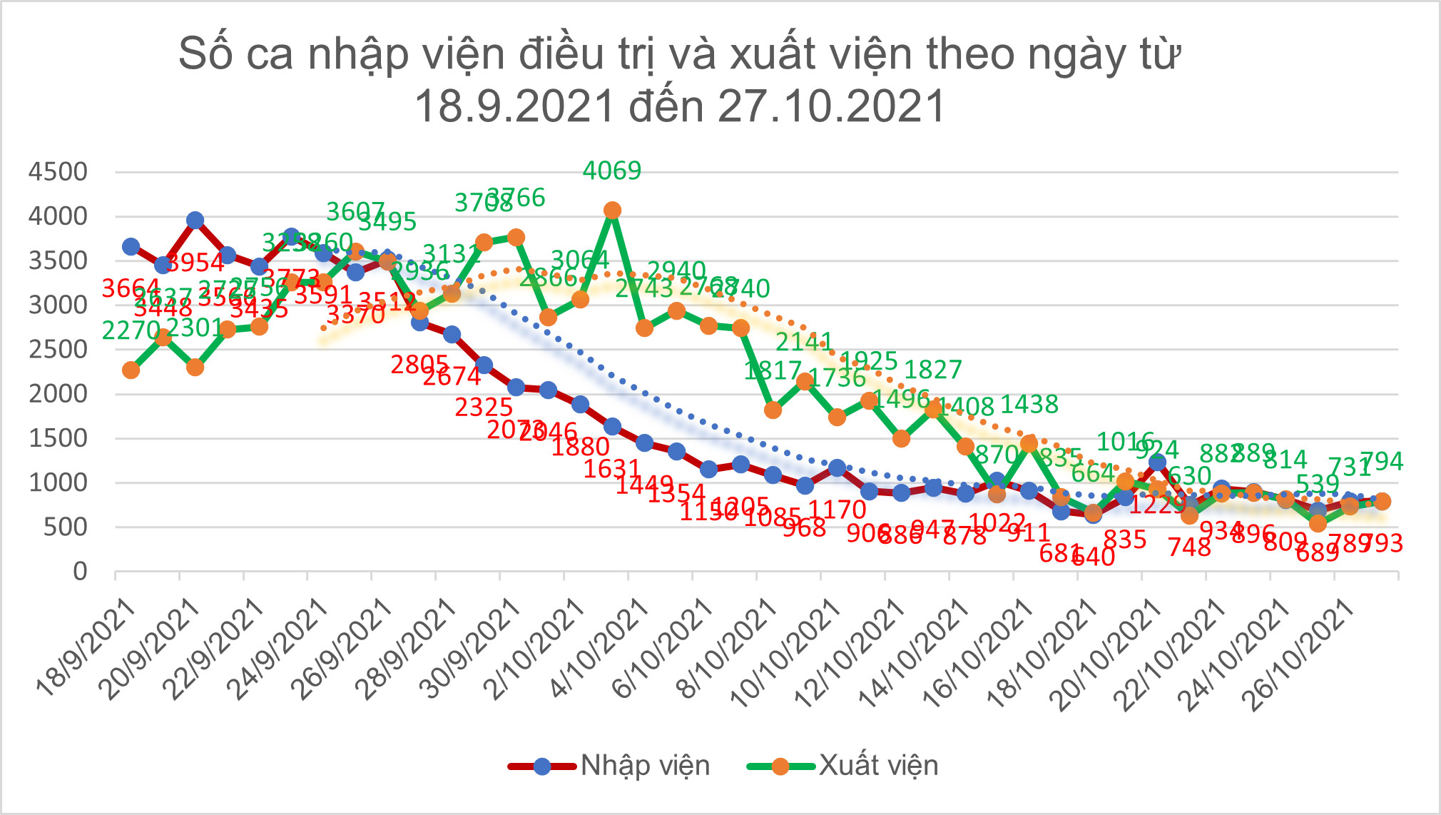 Tình hình điều trị Covid-19 tại TPHCM tiến triển tốt ảnh 7