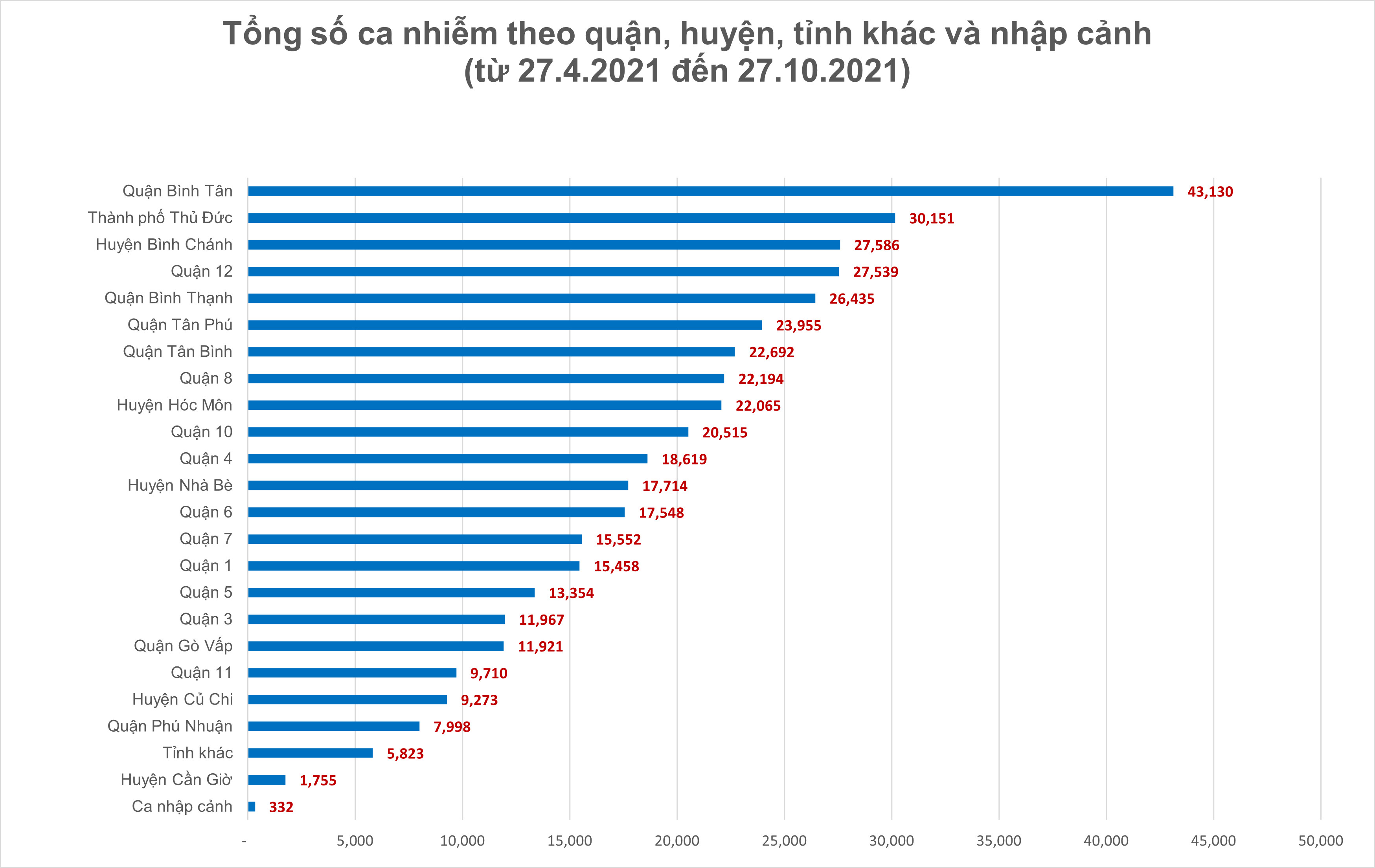 Tình hình điều trị Covid-19 tại TPHCM tiến triển tốt ảnh 10