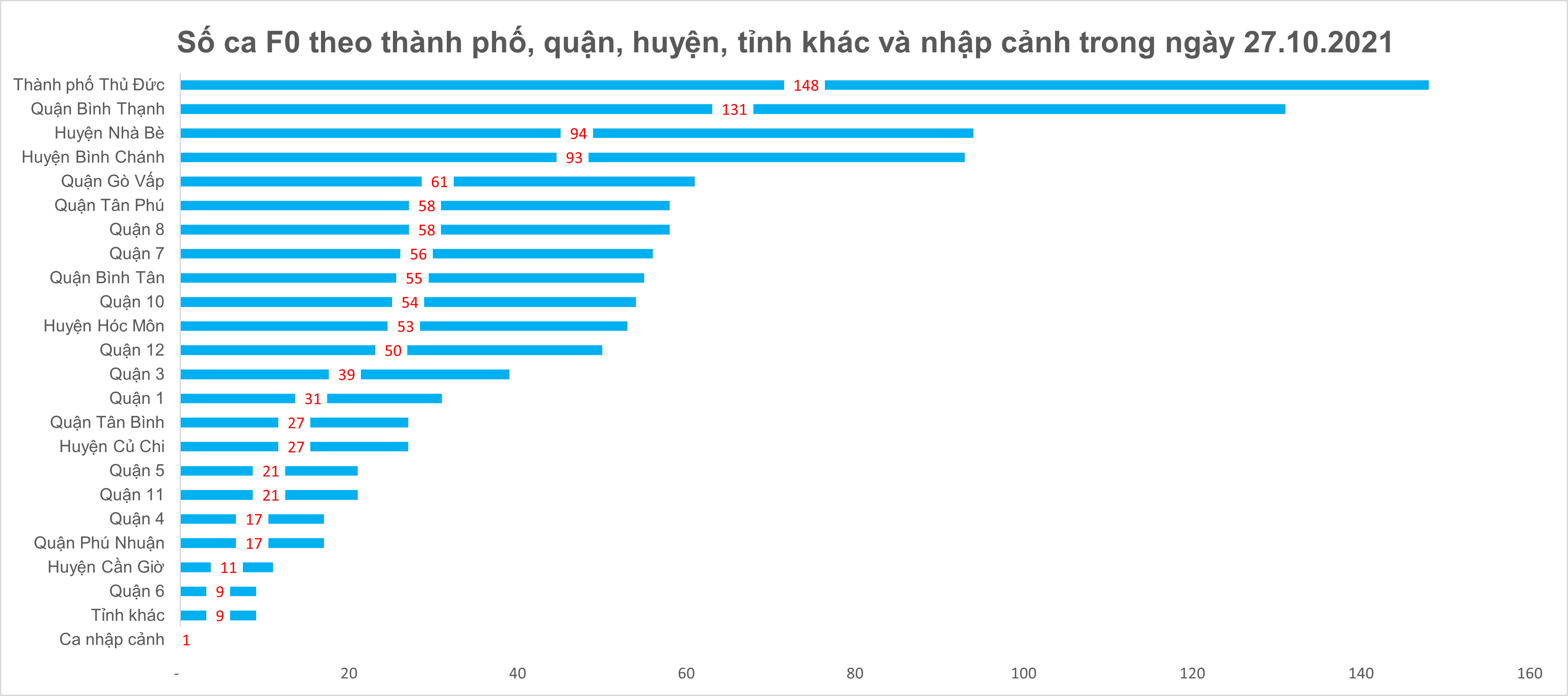 Tình hình điều trị Covid-19 tại TPHCM tiến triển tốt ảnh 11