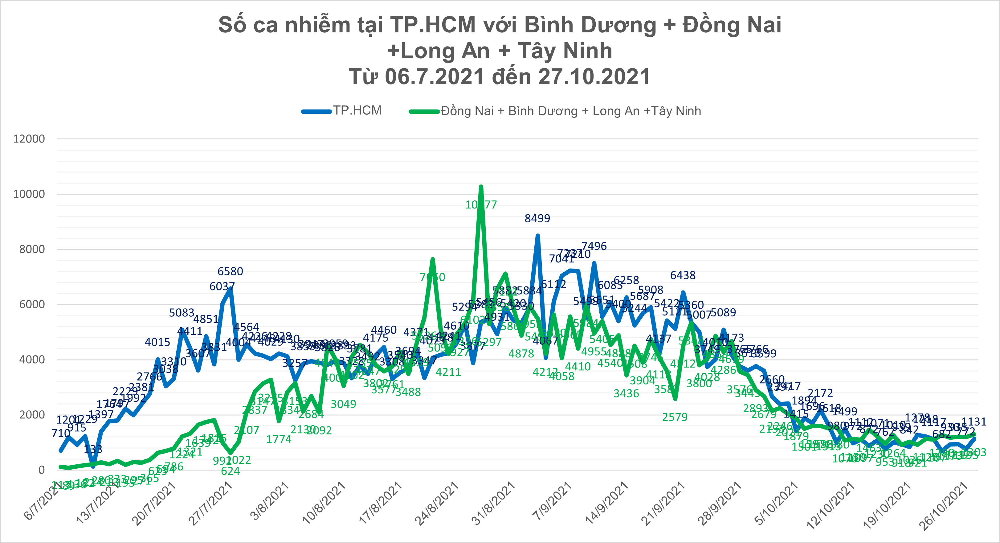 Tình hình điều trị Covid-19 tại TPHCM tiến triển tốt ảnh 16