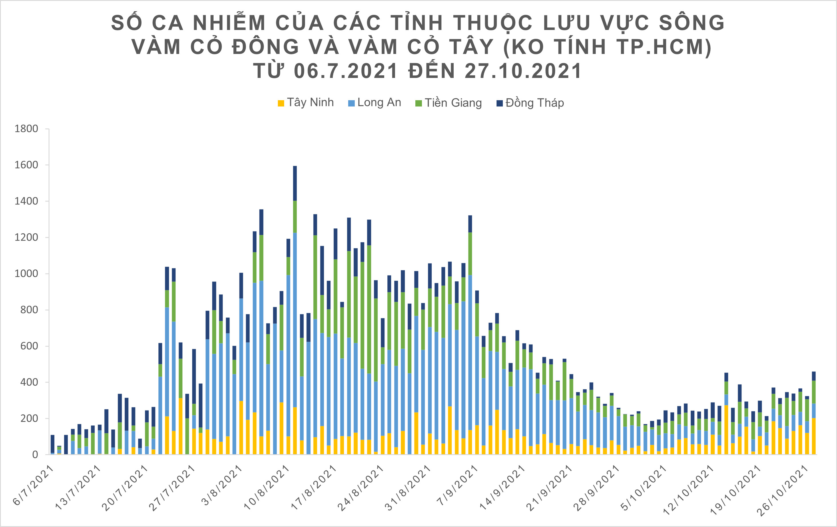 Tình hình điều trị Covid-19 tại TPHCM tiến triển tốt ảnh 18