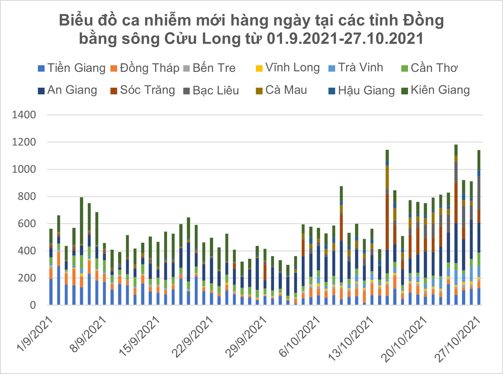 Tình hình điều trị Covid-19 tại TPHCM tiến triển tốt ảnh 19