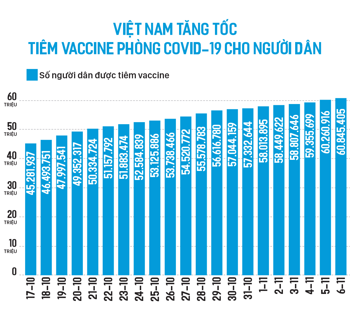 Tăng tốc tiêm vaccine phòng Covid-19 cho người dân ảnh 1