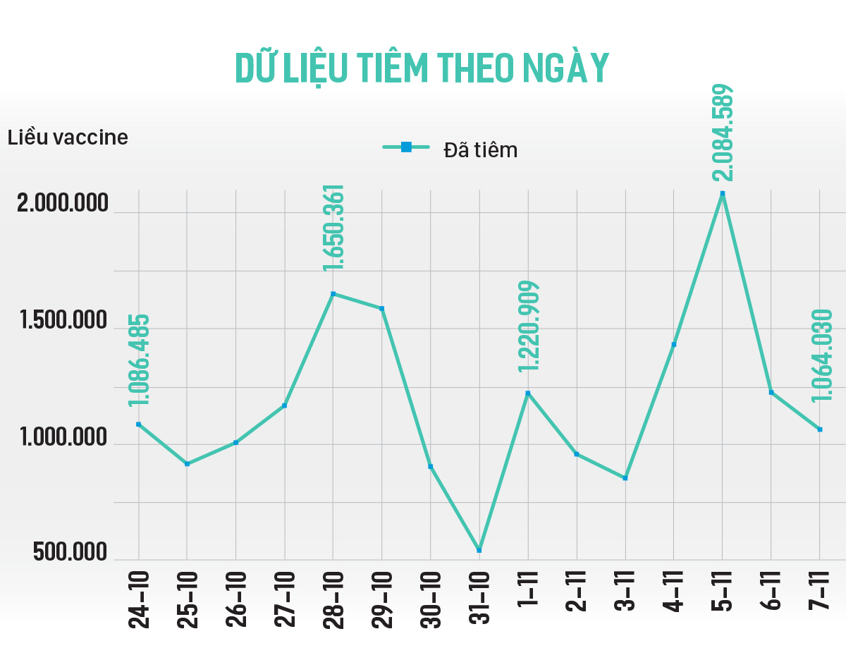 Tăng tốc tiêm vaccine phòng Covid-19 cho người dân ảnh 2