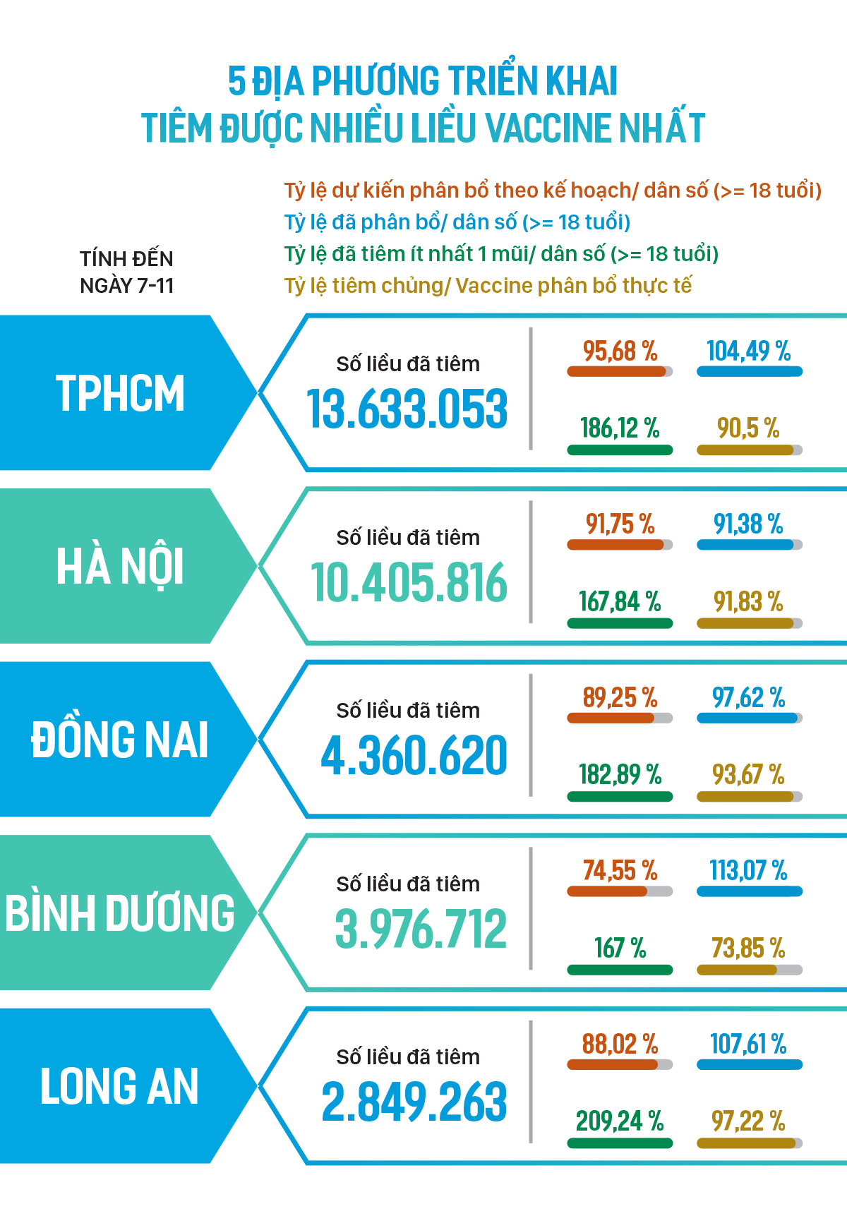 Tăng tốc tiêm vaccine phòng Covid-19 cho người dân ảnh 3