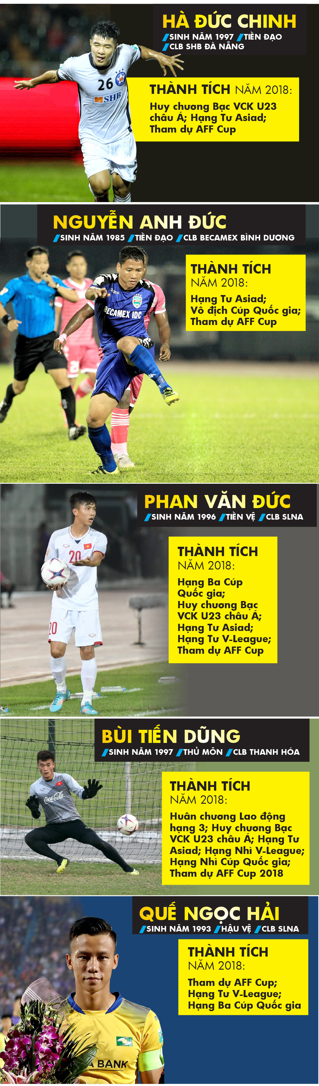 Những cầu thủ nào là ứng viên Giải thưởng Quả bóng Vàng nam 2018? ảnh 1