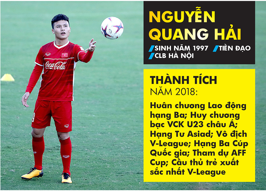 Những cầu thủ nào là ứng viên Giải thưởng Quả bóng Vàng nam 2018? ảnh 2