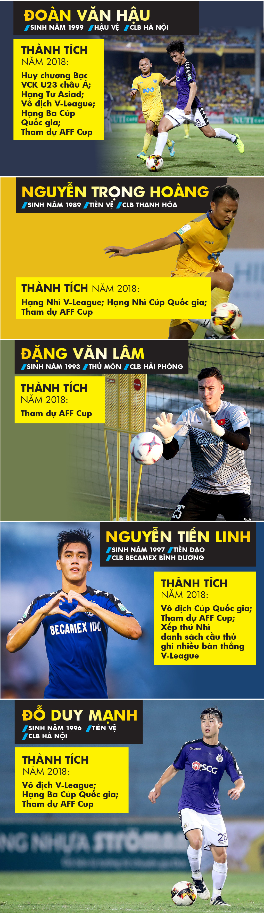 Những cầu thủ nào là ứng viên Giải thưởng Quả bóng Vàng nam 2018? ảnh 3